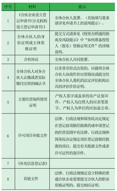 合伙.jpg